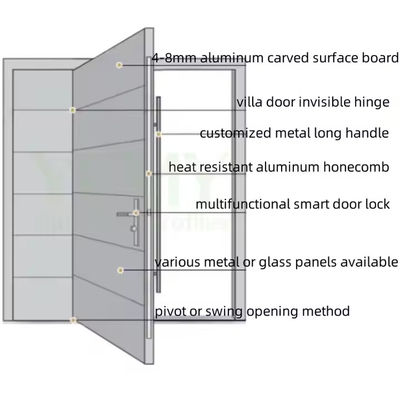 Porte en fer pivotante en verre transparent commercial avec conception graphique en acier et en aluminium